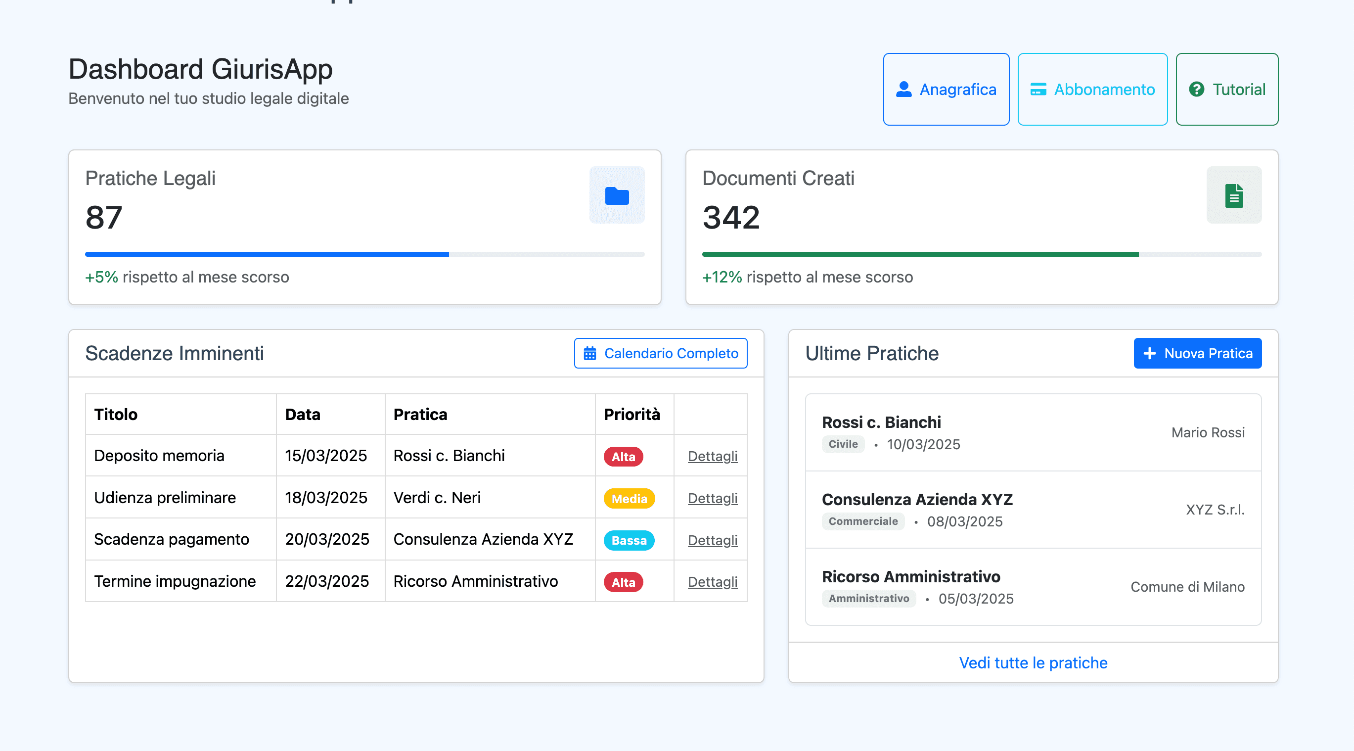 Dashboard piattaforma