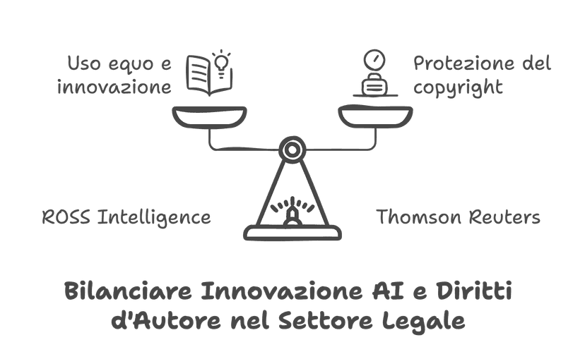 Il caso ROSS Intelligence: l’AI può usare dati protetti da copyright?